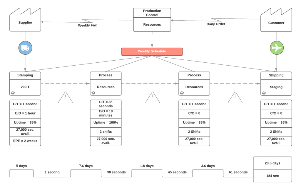 Business Process Mapping | OnRamp Solutions