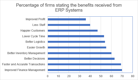 ERP Benefits - Onramp Solutions