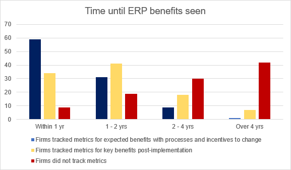 ERP Benefits - Onramp Solutions