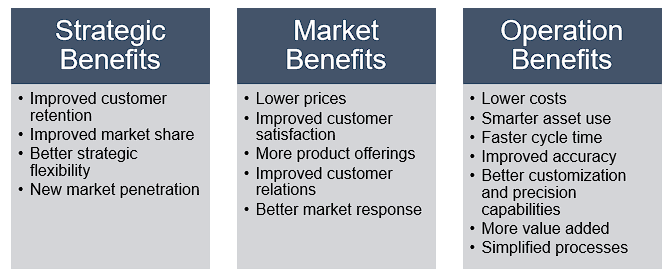 Innovating In Operations - Onramp Solutions