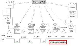 8 Key Steps to Value Stream Mapping Explained | OnRamp Solutions