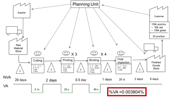 Value Add Percentage - Onramp Solutions
