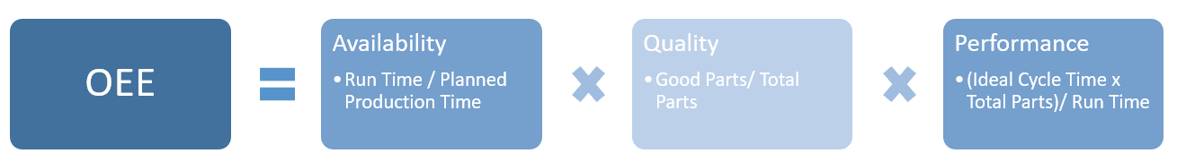 Measuring OEE - Onramp Solutions