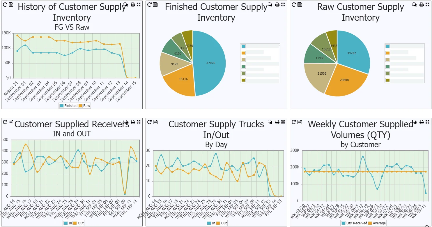 Customer Supplied Materials ERP | OnRamp Manufacturing Software