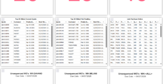 finishing shop job costing dashboard showing powder coating rework tracking by job with lot traceability and actual versus estimated cost per part