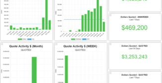 coating shop ERP job costing dashboard showing multi-step finishing operation with rework and material cost tracking