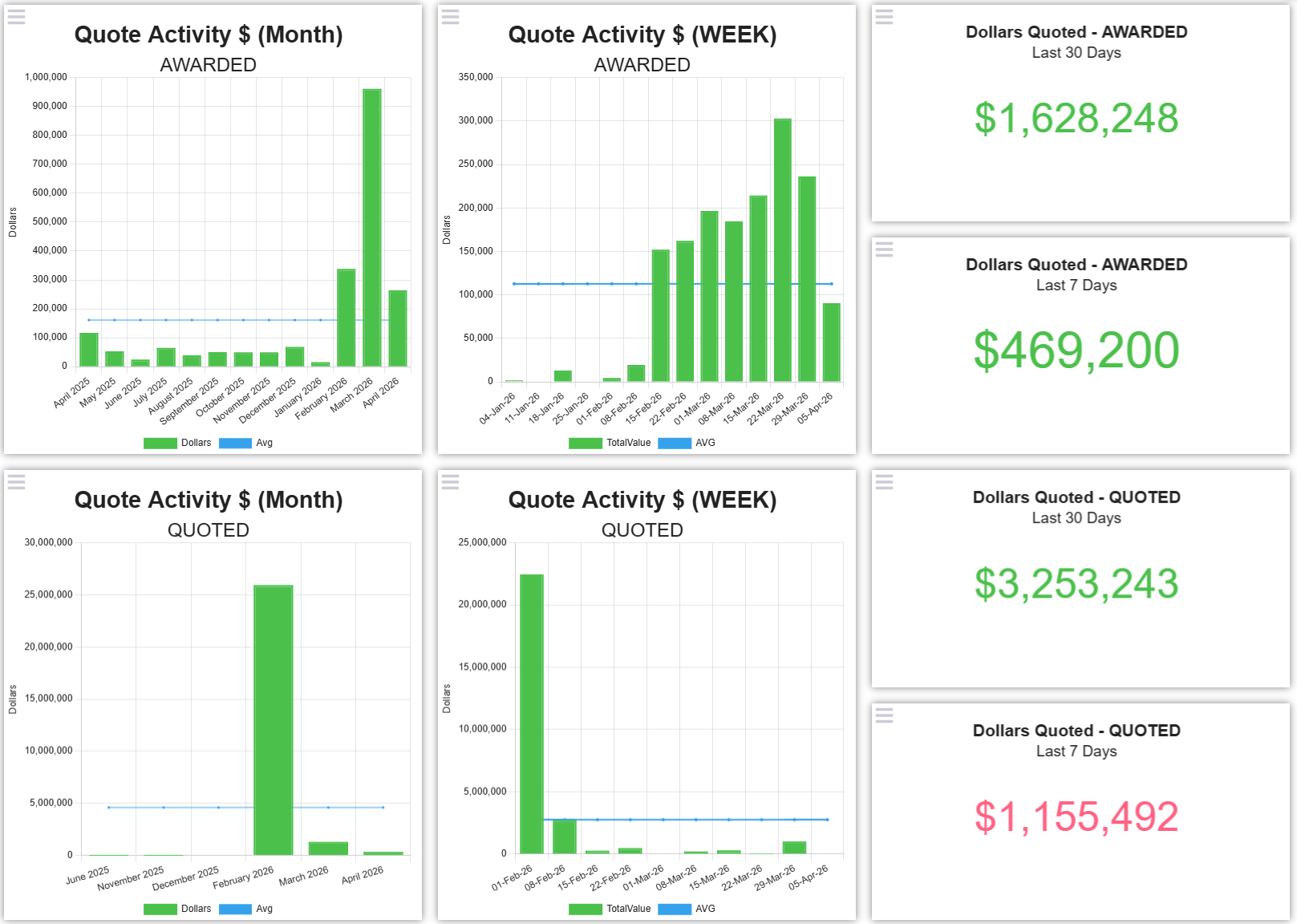 coating shop ERP job costing dashboard showing multi-step finishing operation with rework and material cost tracking
